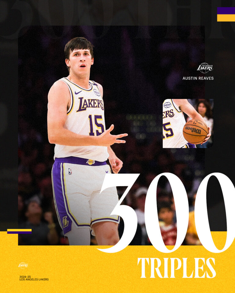 LA Lakers: A Comprehensive Overview of the Current Season
