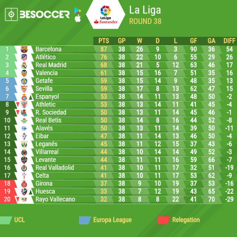 Current La Liga Table: Standings and Insights for 2023
