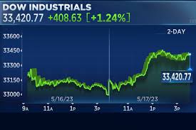 Latest Updates on the Stock Market: Trends and Insights
