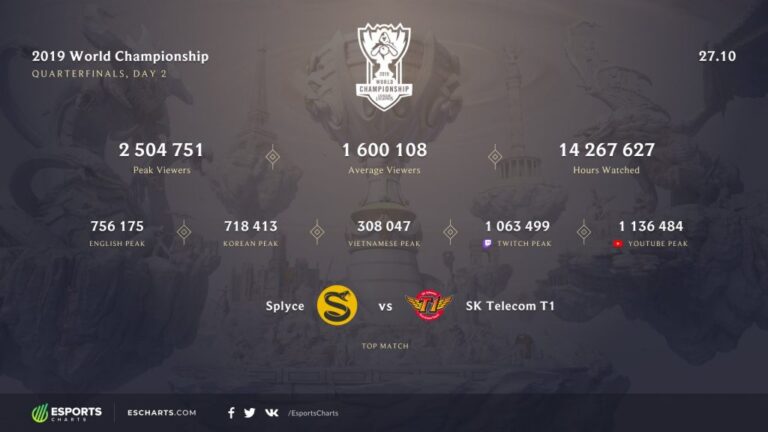 Exploring the Thrills of LOL Worlds 2023