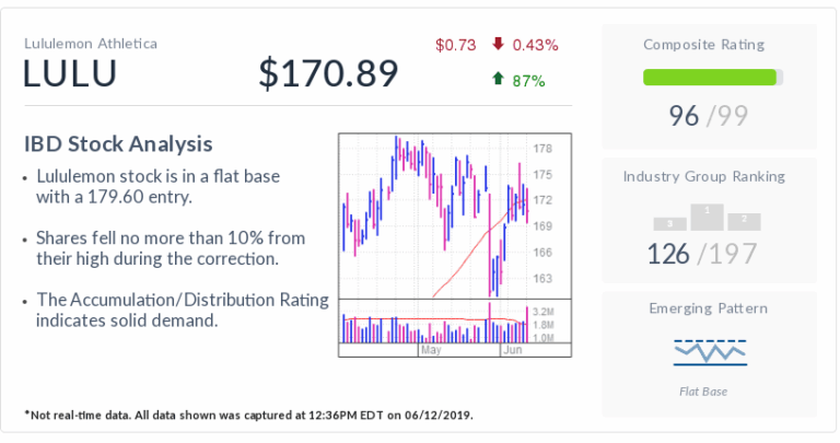 Understanding Lulu Stock: Current Trends and Insights