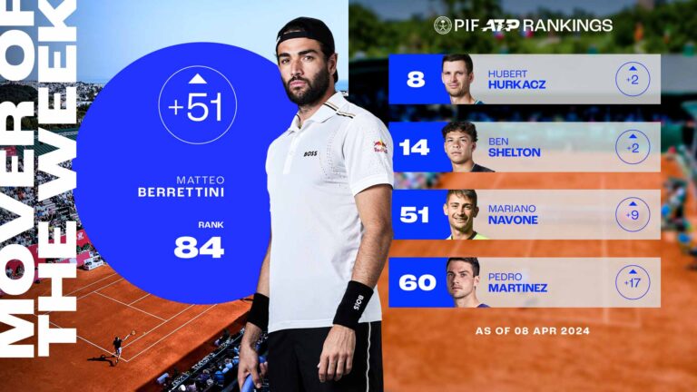 The Journey of Matteo Berrettini: A Tennis Prodigy