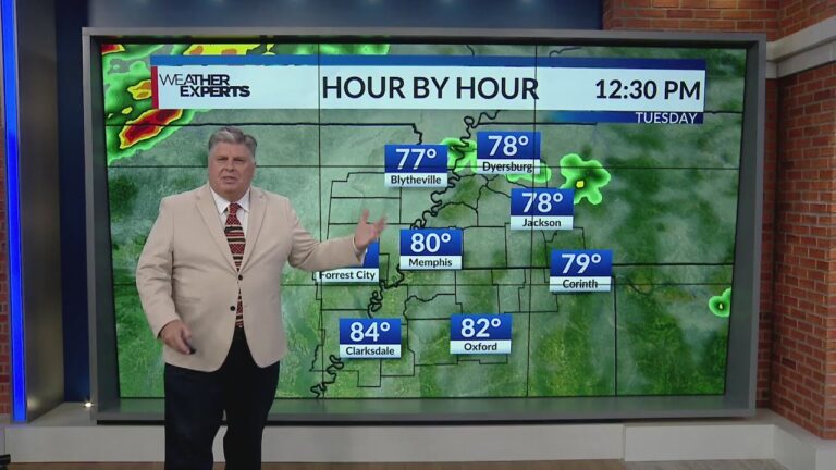 Current Weather Forecast for Memphis, Tennessee