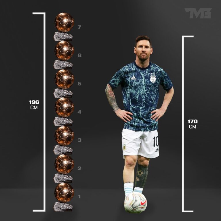 Lionel Messi: Revolutionizing Soccer in the Modern Era
