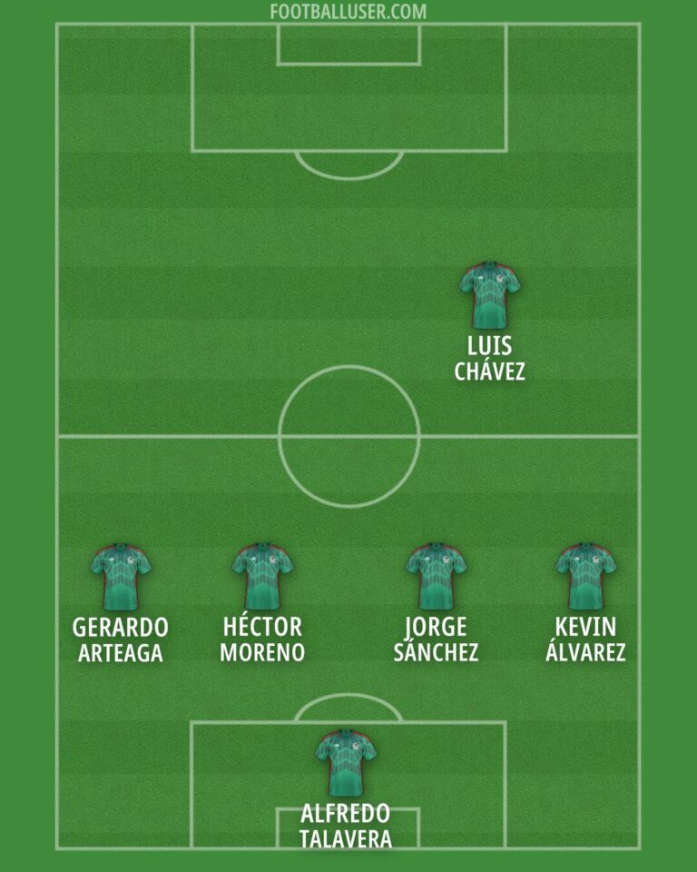Understanding the Mexico National Football Team