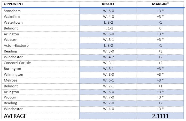 Understanding the Latest MIAA Power Rankings