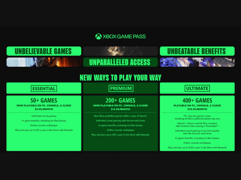 The Microsoft Xbox Game Pass Price Increase: What to Expect