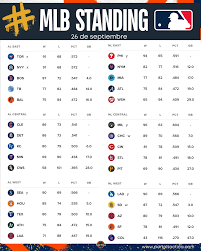 MLB Hoy: Your Daily Update on Major League Baseball