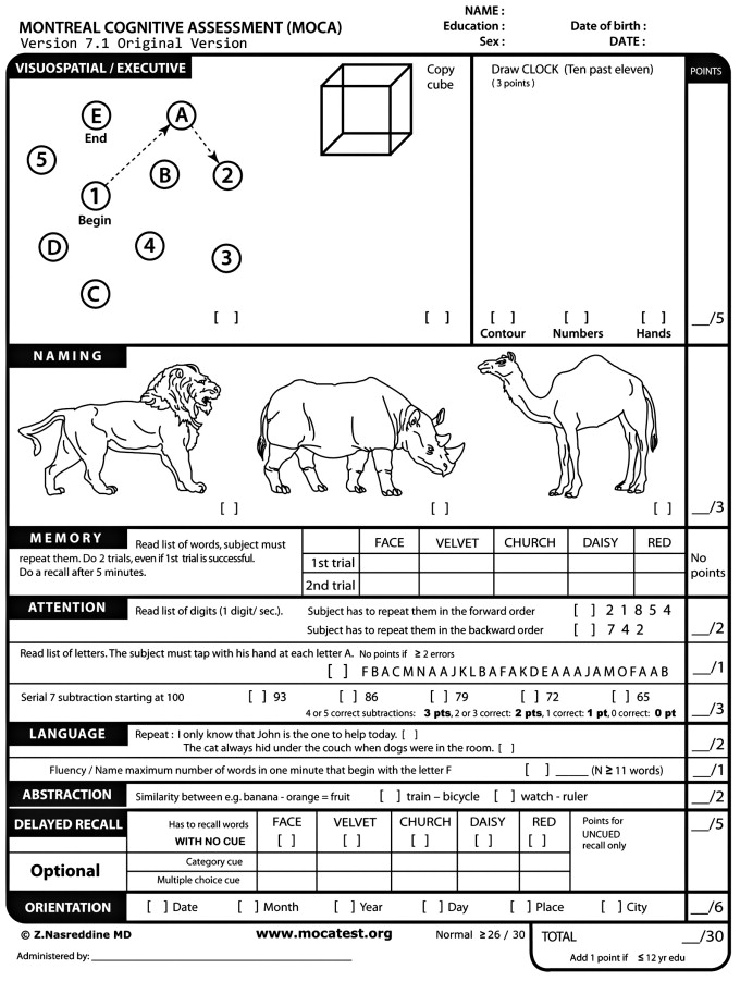 Understanding the Montreal Cognitive Assessment