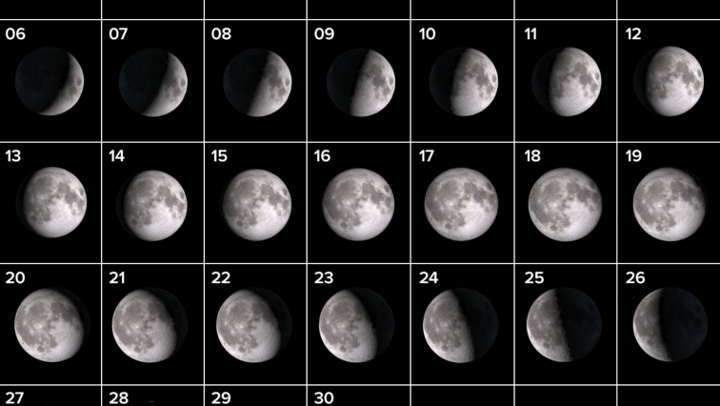 Understanding Today’s Moon Phase: Significance and Impact