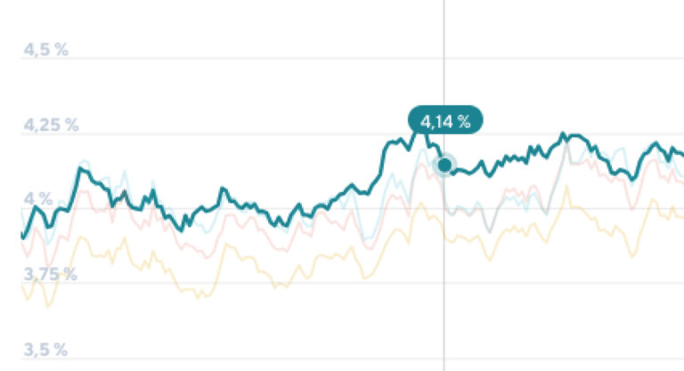 Understanding Current Mortgage Interest Rates: Trends and Insights