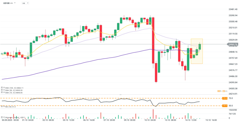 Understanding NASDAQ Futures: Trends and Impacts