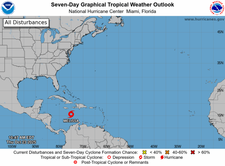 Understanding the Role of the National Hurricane Center