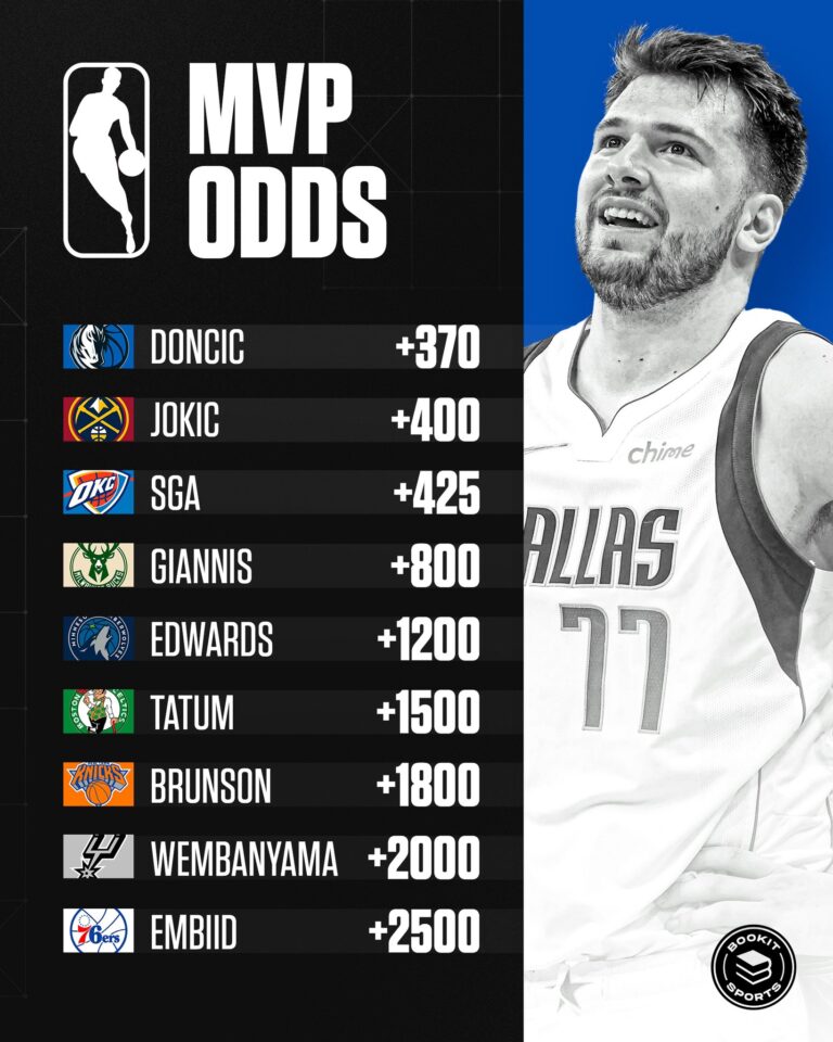 Current NBA MVP Odds for the 2023-24 Season: Who’s in the Lead?