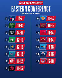 Current NBA Standings: Playoff Race Heats Up