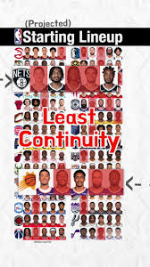 Analyzing NBA Starting Lineups: Trends and Performances