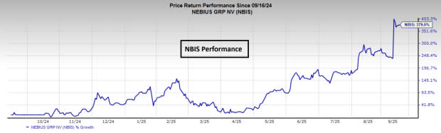 Latest Insights on NBIS Stock: Performance and Future Prospects