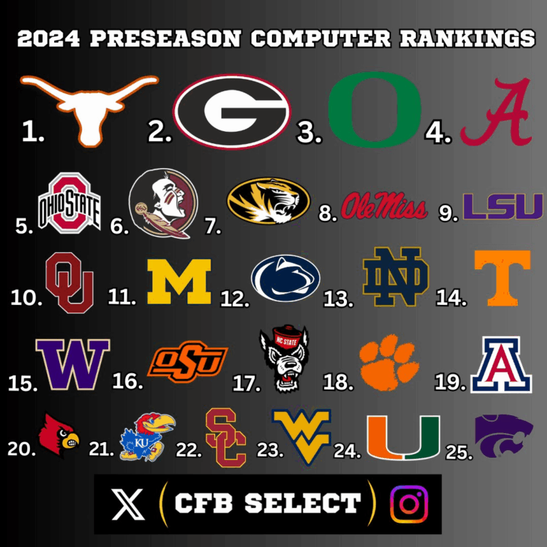 Understanding the Importance of NCAA Rankings