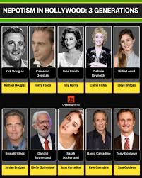 Understanding Nepotism: Implications and Discussions