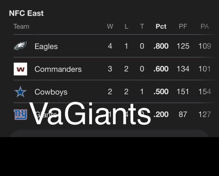 NFC East Standings: A Look at Current Performance
