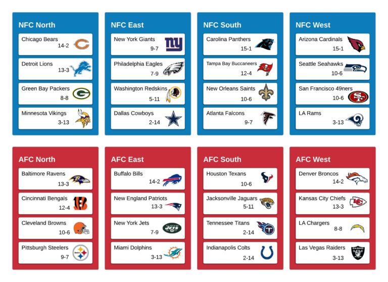 A Comprehensive Overview of NFL Divisions in 2023