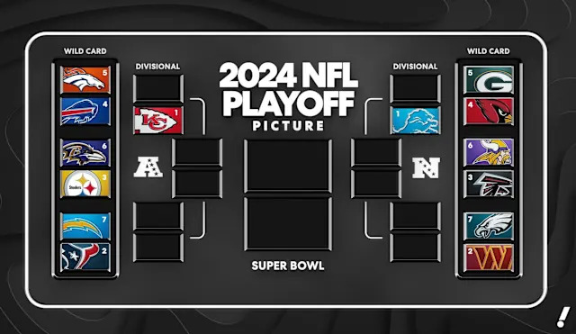 Current NFL Playoff Picture: Standings and Predictions
