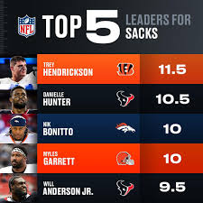 Who are the NFL Sack Leaders for 2023?