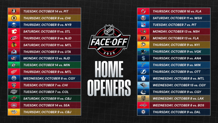 Understanding the 2023 NHL Schedule: Key Dates and Highlights