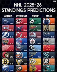 Current NHL Standings and Insights for the 2023 Season
