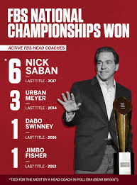 The Lasting Impact of Nick Saban in College Football