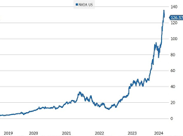 Understanding Nvidia Stock: Trends and Future Outlook
