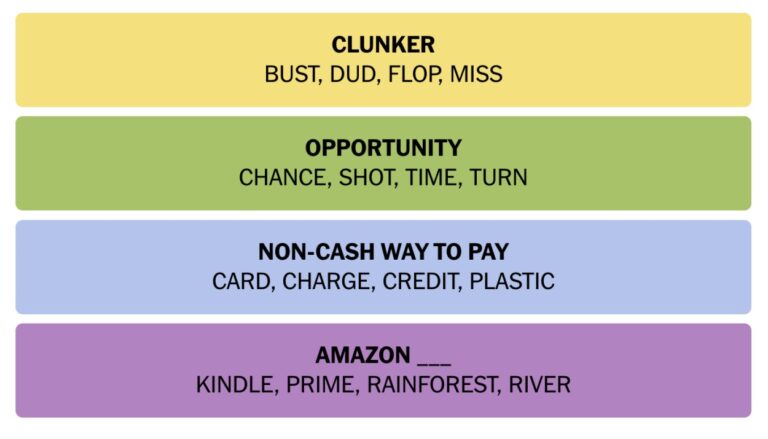 October Updates for NYT Connections: Strategies and Trends