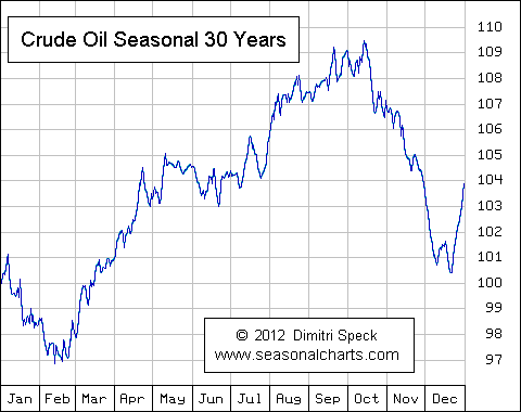 The Current Surge in Oil Prices: What It Means for Global Economies