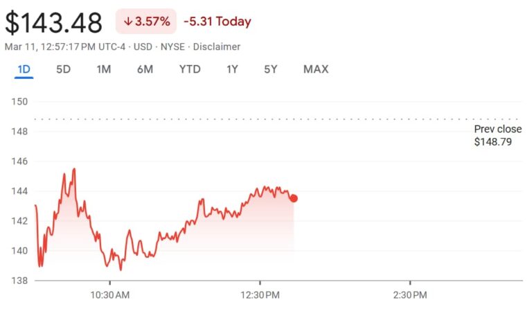An Overview of Oracle Stock Trends and Market Insights