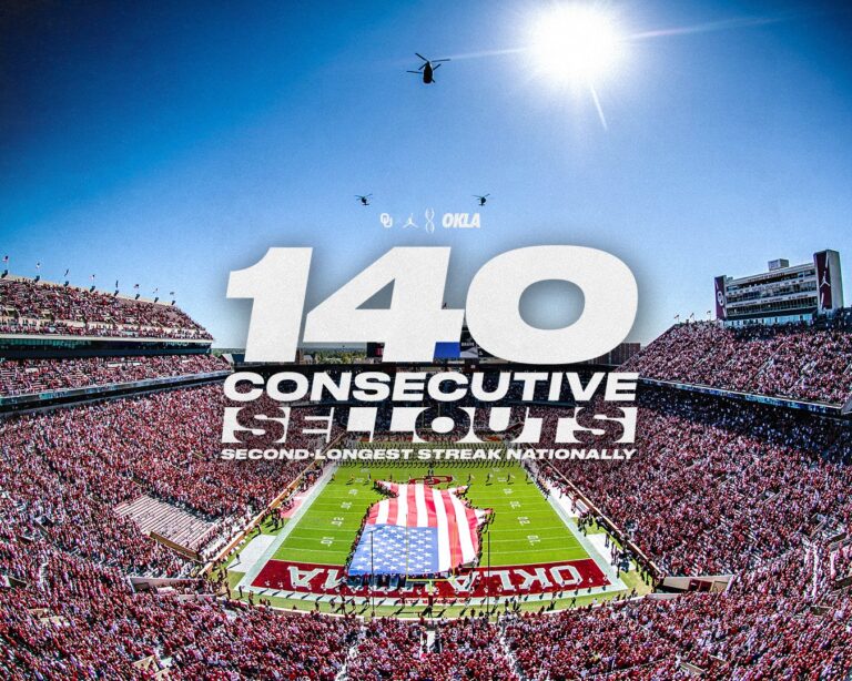 The Current State of OU Football: Challenges and Triumphs