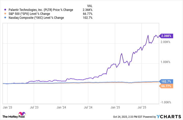 Understanding Palantir Stock: Current Trends and Future Outlook