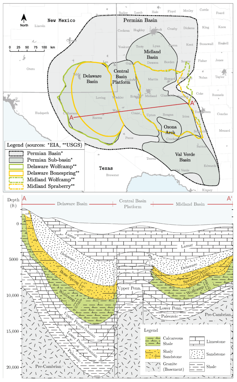 The Importance of the Permian Basin in U.S. Oil Production