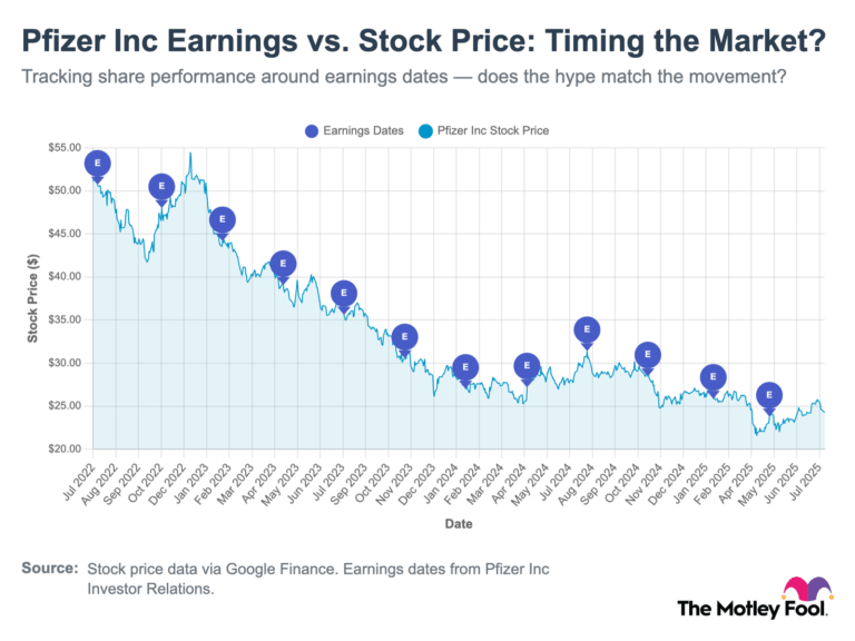 Understanding PFE Stock: Current Trends and Future Outlook