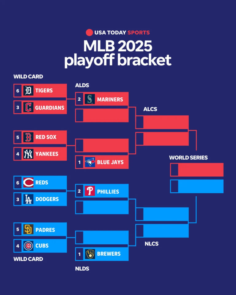 Phillies Playoff Schedule: 2023 Games and Dates