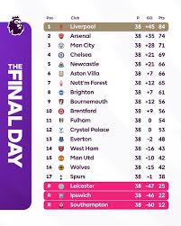 Current Premier League Table: Standings and Insights