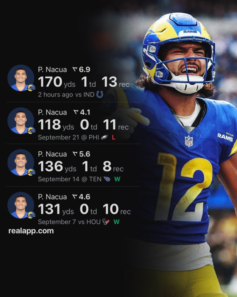 Detailed Stats on Puka Nacua: Rising Star in NFL