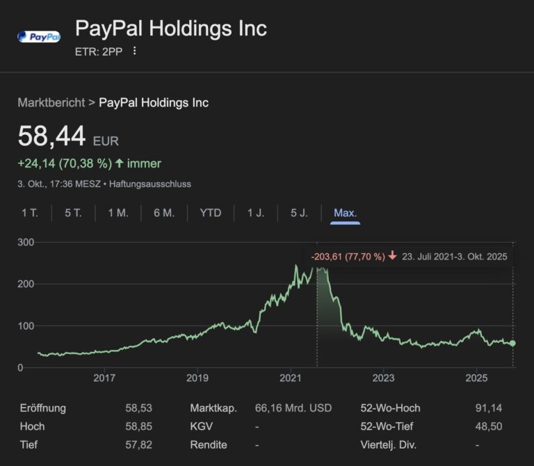 Understanding PYPL Stock: Recent Trends and Forecasts