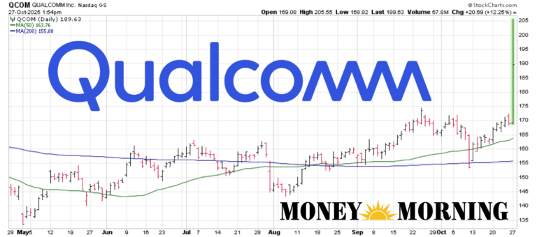 Understanding QCOM Stock: Latest Performance Insights