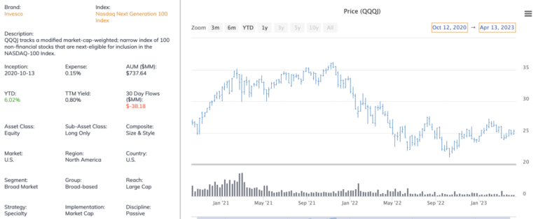 The Significance of QQQ Stock in Today’s Market