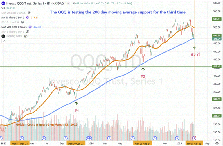 Current Trends and Insights on QQQ Stock
