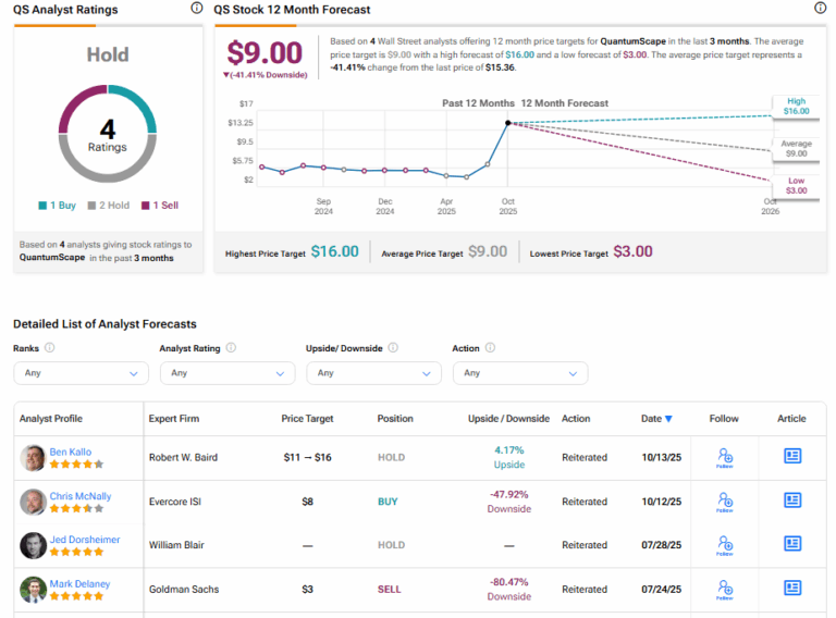 The Recent Surge in QS Stock: Understanding Its Impact