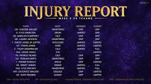 Latest Ravens Injury Report: Key Updates and Implications