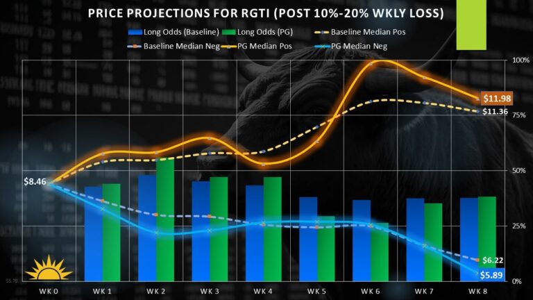Understanding RGTI Stock: Trends and Market Insights