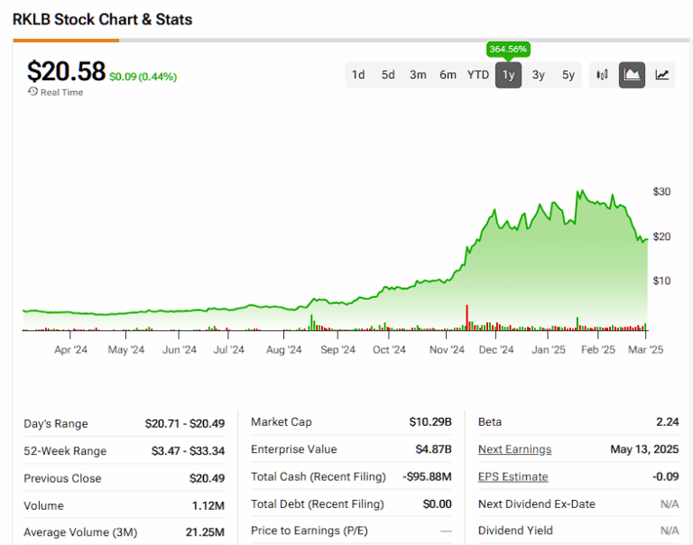 Understanding RKLb Stock: Current Trends and Future Outlook