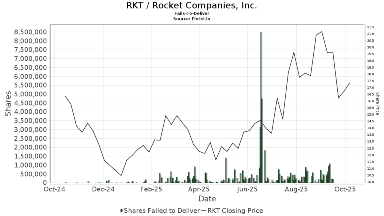 Understanding RKT Stock: What Investors Need to Know